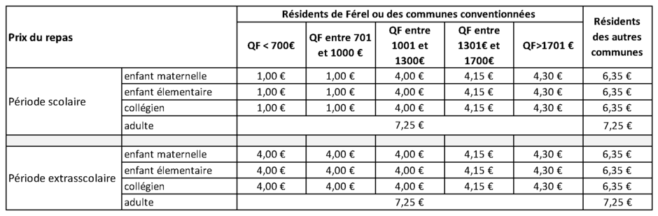 Agrandir l'image (fenêtre modale)